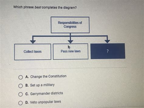 During the Cold War, the policy of containment aimed to prevent the spread of communism. . Which phrase best completes the diagram